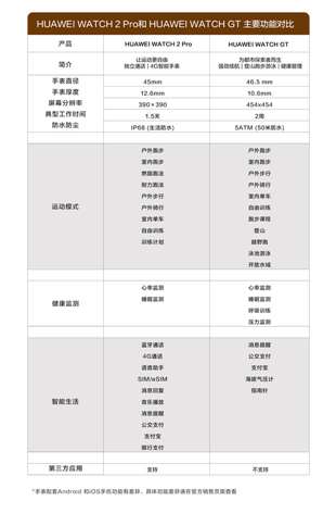 智能手表打電話的功能很雞肋嗎,？如何挑選手表？