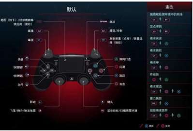 ps4蜘蛛俠邁爾斯怎么調(diào)時間