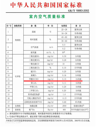 床墊甲醛釋放量國家檢測標準是多少,？床墊選購注意事項有哪些,？