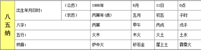 1986年五月初五端午節(jié)零點(diǎn)過(guò)5分出生的女孩,，請(qǐng)看一下（金木水火土）屬什么的五行