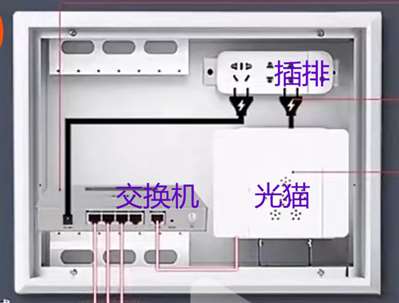 關(guān)于弱電箱