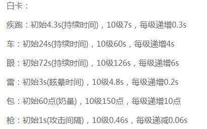 逃跑吧少年白卡10級到13級要多少碎片,？