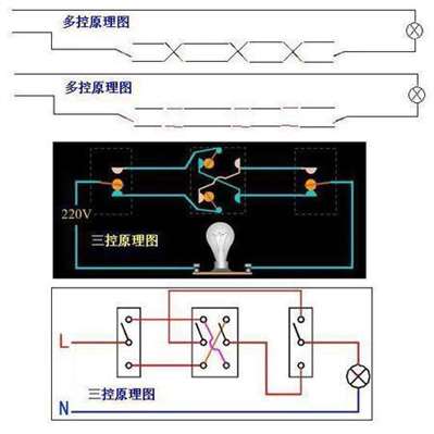 急求三開三控安裝方法