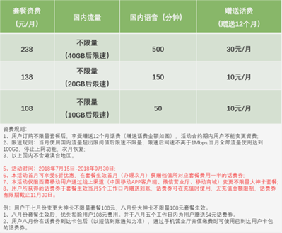 有誰知道（移動大神卡）嗎,？麻煩介紹一下。謝謝