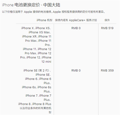 蘋果手機(jī)售后維修點(diǎn)更換一塊電池要多少錢