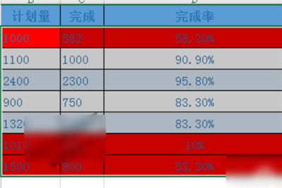 表格條件格式同一個單元格低于一個值顯示一個顏色低于另一個值顯示另一個顏色怎么寫