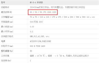 130瓦的激光切割機(jī)可以在不銹鋼上打標(biāo)嗎