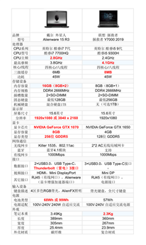 i59300H+1650和i77700+1070怎么選