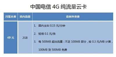 電信4G全國卡49套餐