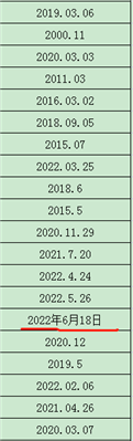 excel怎么樣批量將2020.3.6更改成劃線的格式2020年6月18日