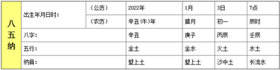 小寶寶剛出生,，想找人取個好名字,，有沒有合適的大師幫忙推薦一下