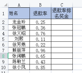 不排序,，用函數(shù)查找退款率最低的獎勵300元,，第二名獎勵200元,，第三名獎勵100元,，其他人沒獎勵,。