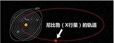 尼比魯星人能造飛船為什么還要人力挖礦