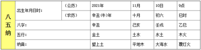 2021年11月10日9時(shí)5分出生女孩,，姓李起什么名好,，她哥哥叫李汶軒,，想叫李汶····