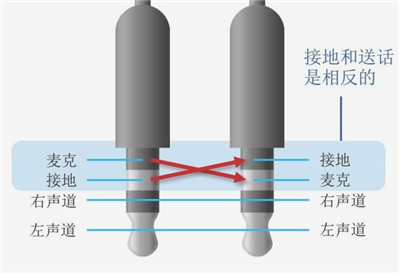 耳機插手機導致手機卡沒信號