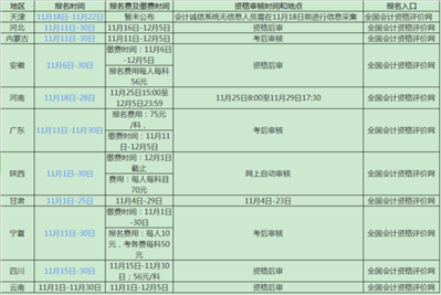 你這個(gè)是在哪里看到的,，可不可以告訴我?。?></p><p>財(cái)政部會(huì)計(jì)資格評(píng)價(jià)中心（全國(guó)會(huì)計(jì)資格評(píng)價(jià)網(wǎng)）</p><p class=