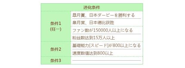 東海帝皇技能進(jìn)化方法