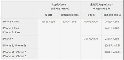 iPhone7Plus換個(gè)屏幕多少錢(qián),？