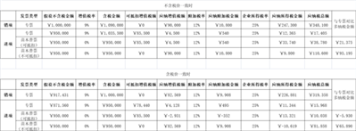 免稅的苗木普票和苗木專票一樣可以抵扣增值稅，為什么有些公司一定要專票