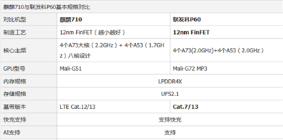 oppoa7x進價應(yīng)該是多少呢,，我1650買的高配，劃算不劃算呢,？還有就是OPPO所有手機的進價是怎么算的呢,？