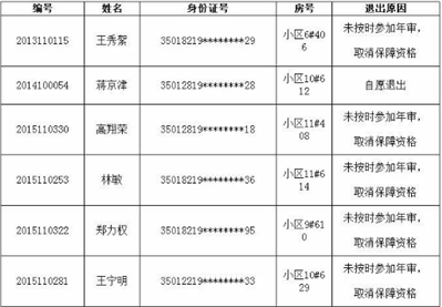 長樂區(qū)東光保障房