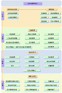 WPS如何取消圖片流程圖組合,，急急急