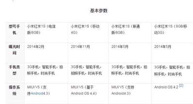 小米紅米1S讀不了電信卡是什么原因