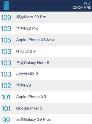 2019目前什么手機拍照最好