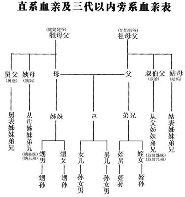 我的外祖母跟男朋友的奶奶是親姐妹,，這樣算不算近親,？