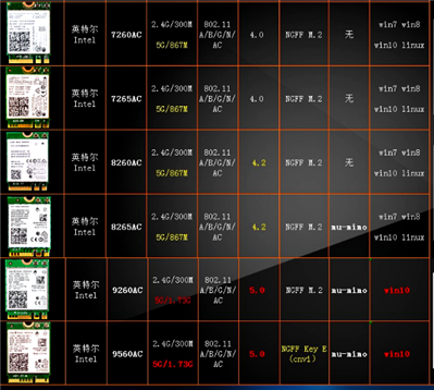 聯(lián)想g50-70m筆記本想更換支持5gwifi信號(hào)的無線網(wǎng)卡,，有哪些型號(hào)的無線網(wǎng)卡可以更換,？