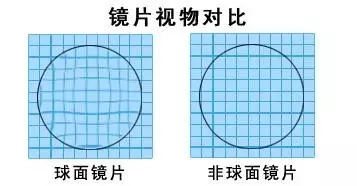 我的眼鏡片泛綠光剛剛帶上的時候看見線條是彎的對我的眼鏡以后會有傷害嗎,？