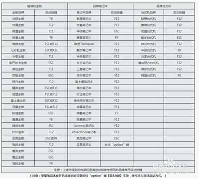 B75主板進不去bios