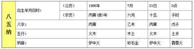 爐中火缺金怎么辦