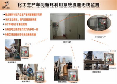 RS485無線傳輸實(shí)現(xiàn)方法有哪些,？