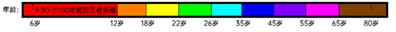紅色區(qū)間的年齡每天只能玩1小時王者榮耀(9:30~21:00才能玩),，橙色區(qū)間的年齡每天只能玩2小時