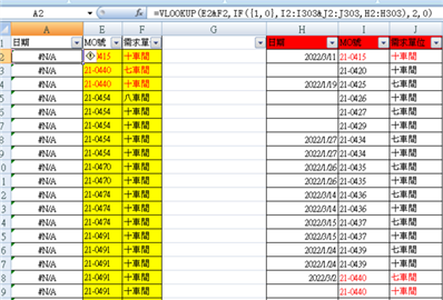 各位幫忙看看vlookup公式使用錯(cuò)了？