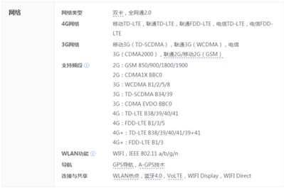 oppoR9tm手機能不能用聯(lián)通4G卡