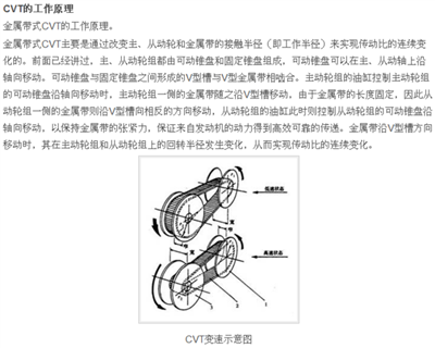 巴哈越野賽車上的CVT如何實現(xiàn)變速