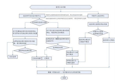 早前網(wǎng)站關(guān)閉手機(jī)也沒有了我不知怎么投訴