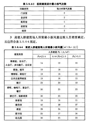 一般電影院安裝的新風(fēng)系統(tǒng)該怎么選擇適合的大小和風(fēng)量呀？