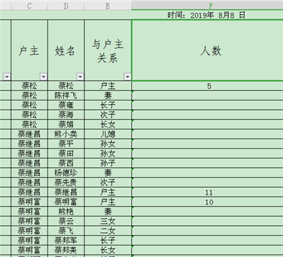 表格中自動(dòng)統(tǒng)計(jì)B列名字在A列相同名字個(gè)數(shù)