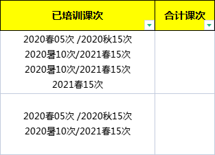 表格什么公式可以求和表格中培訓(xùn)次數(shù),？只需要次數(shù)合計(jì)，求大神幫忙??！