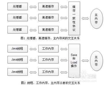 怎么才能建立內(nèi)存共享呢？各位大神幫幫我把