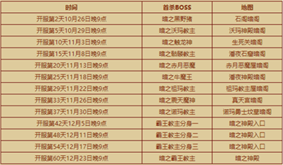 有人知道《傳奇3》八周年新區(qū)新BOSS首殺活動中BOSS出現(xiàn)的時間和具體地點嗎？知道的大大分享下~