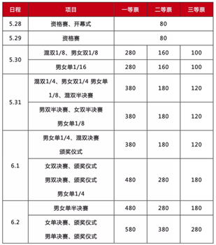 中國(guó)乒乓球公開(kāi)賽深圳門(mén)票有全票嗎多少錢(qián)