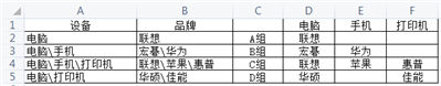 excel中如何把左邊格式的數(shù)據(jù)批量轉(zhuǎn)換到右邊,，求函數(shù)公式