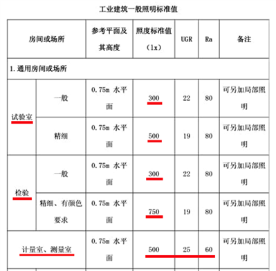 檢驗(yàn)場(chǎng)所必須有充足的自然或人工照明,，被檢表面的光照度應(yīng)不低于多少