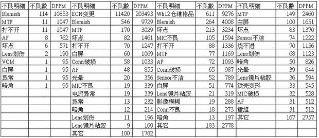 在EXCEL中怎么匯總相同項(xiàng)目的數(shù)據(jù)