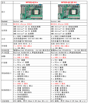 映泰N520F-A2S主板,AMDAthlon(tm)ⅡX2245Processor