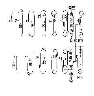 滑輪組怎么畫？